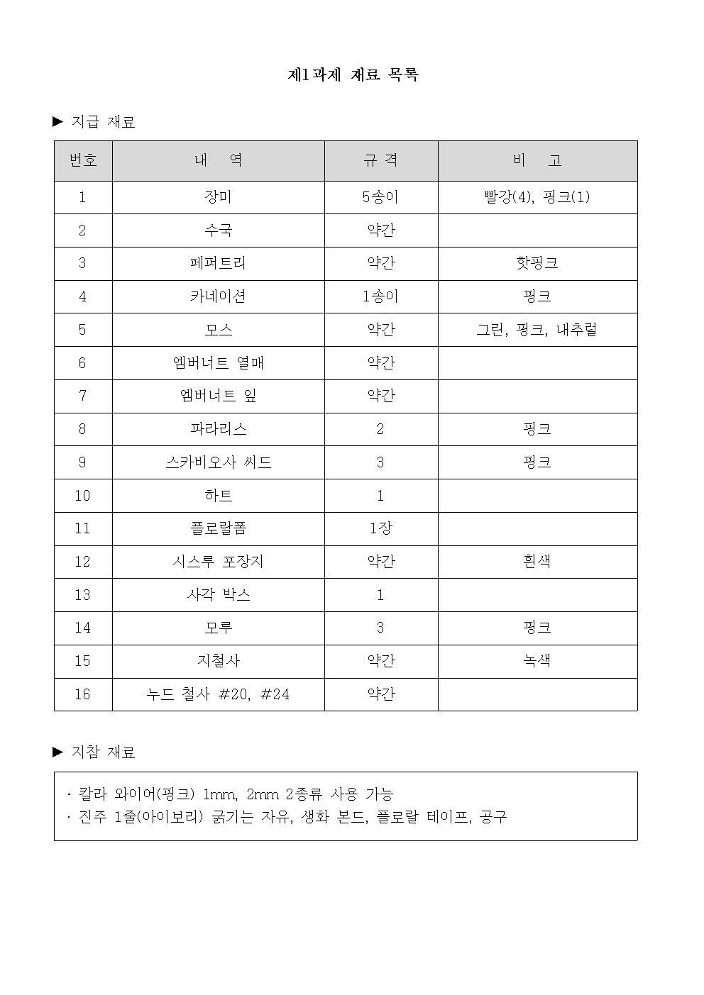 제8회 프리저브드플라워컵 경진대회 결과 보고서006.jpg