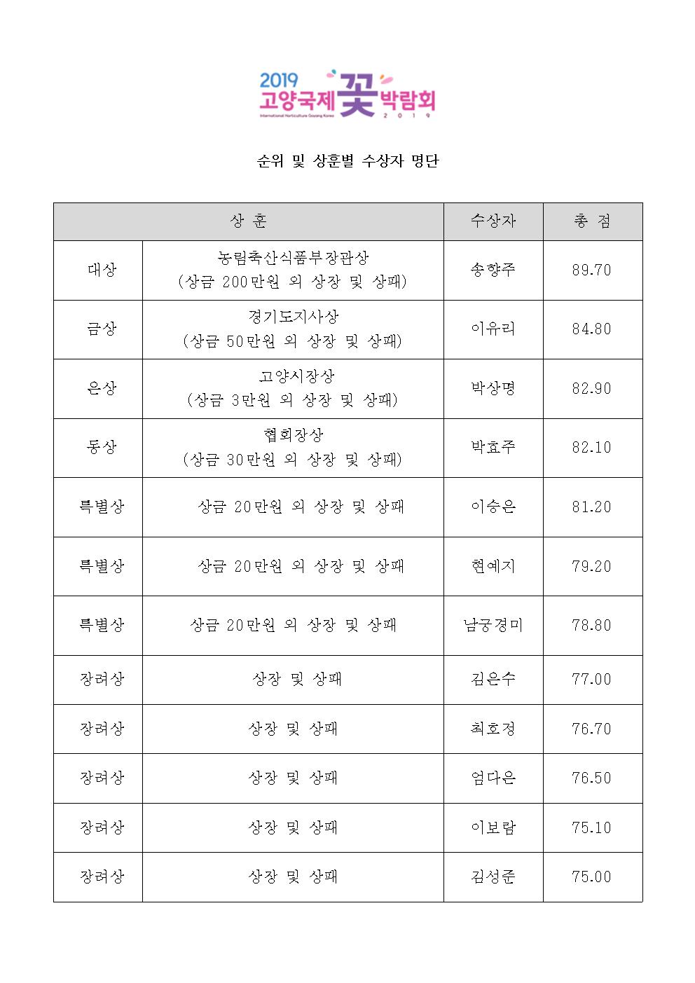 제8회 프리저브드플라워컵 경진대회 결과 보고서009.jpg